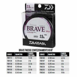 Alternative view of DAIWA FLUOROCARBON BRAVE FINESSE 80 M