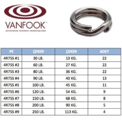 Alternative view of VANFOOK 4X RING 4R-75S