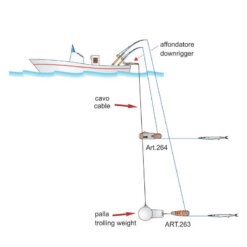 Alternative view of STONFO SGANCIO